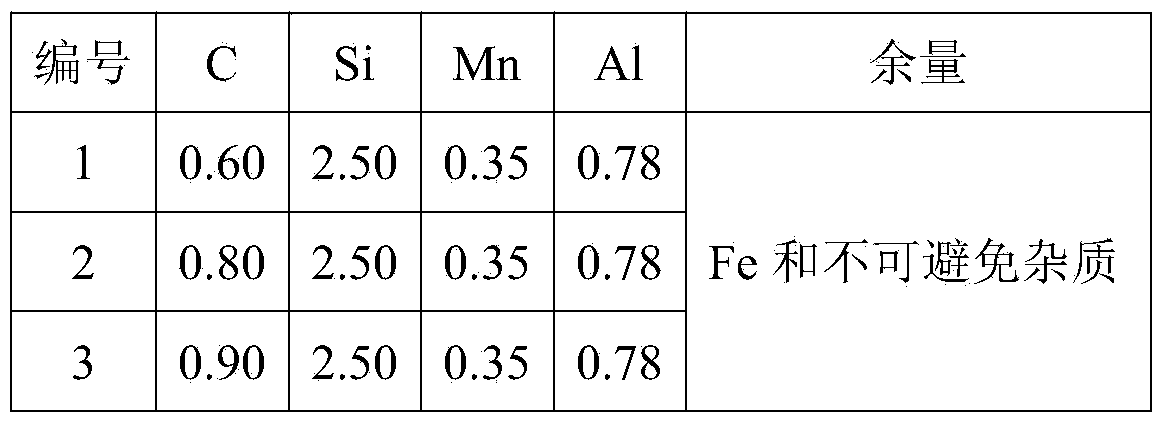 Preparation method for 2400MPa class low-cost nano bainitic steel