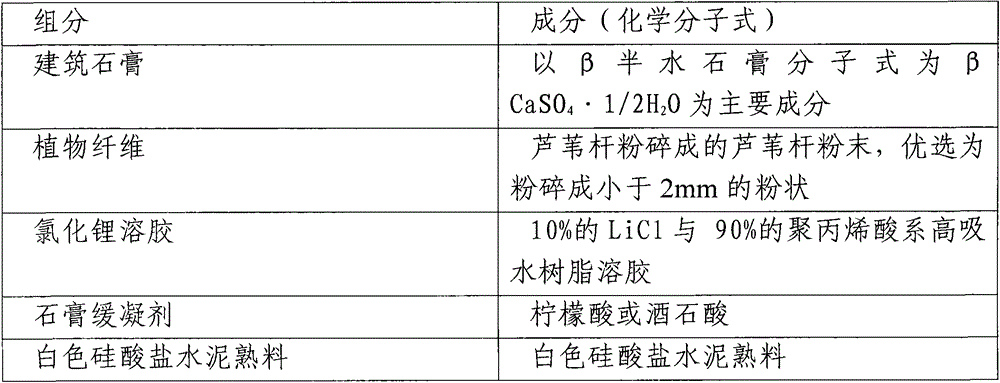 Heat insulation plate