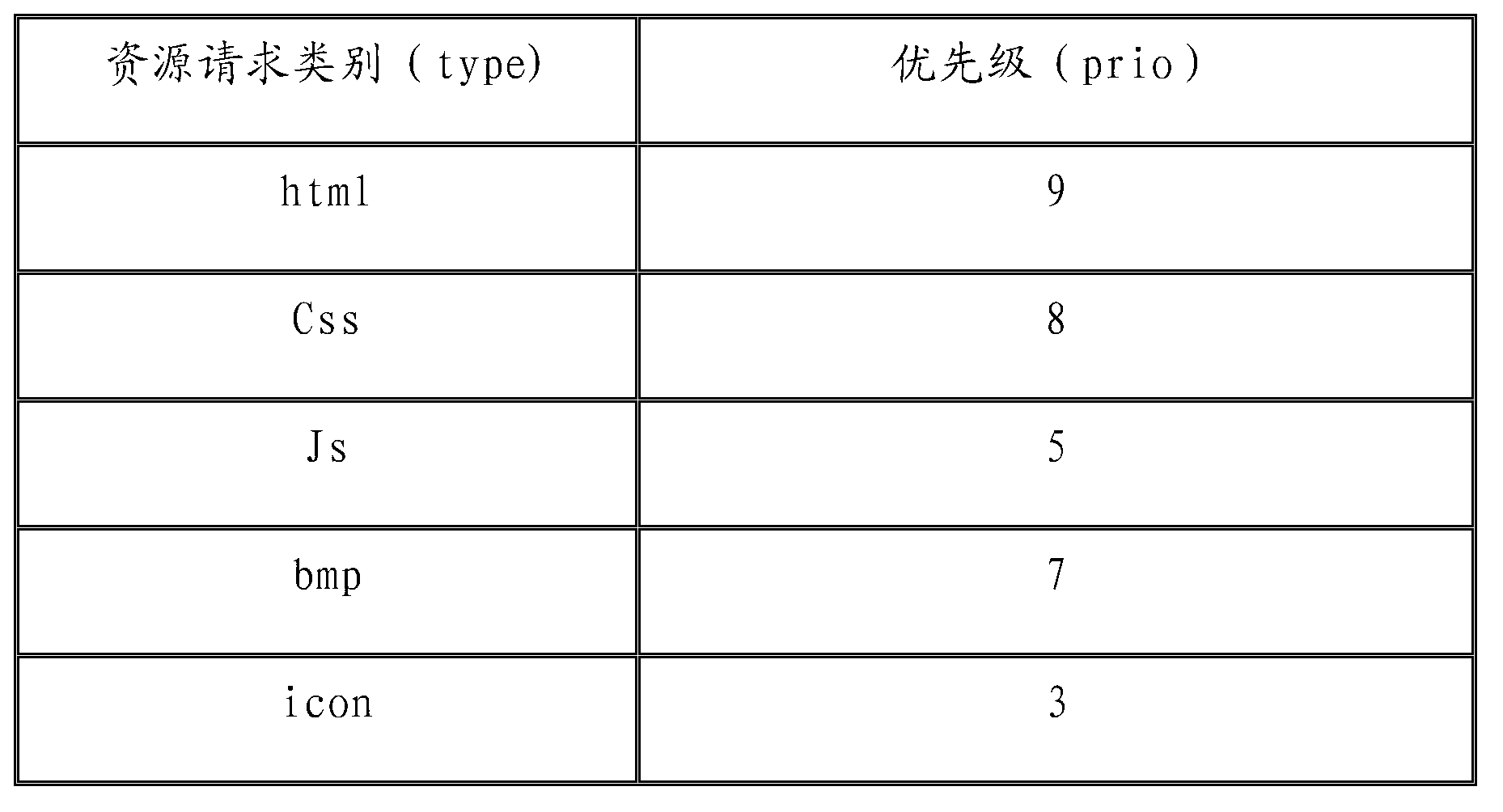 Method and device for downloading web pages