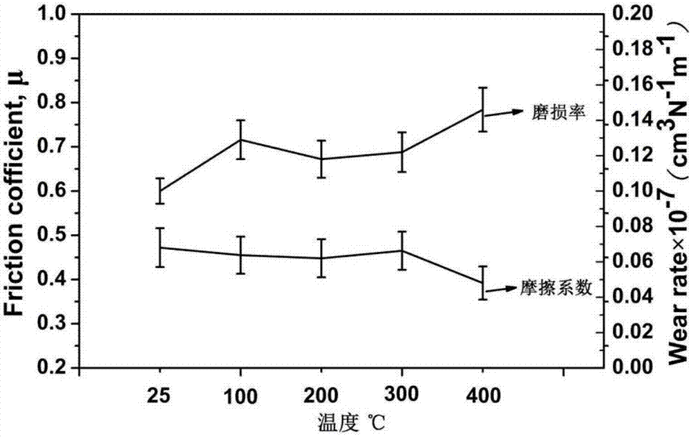 Laser melting deposition-based automobile clutch facing and preparation method thereof