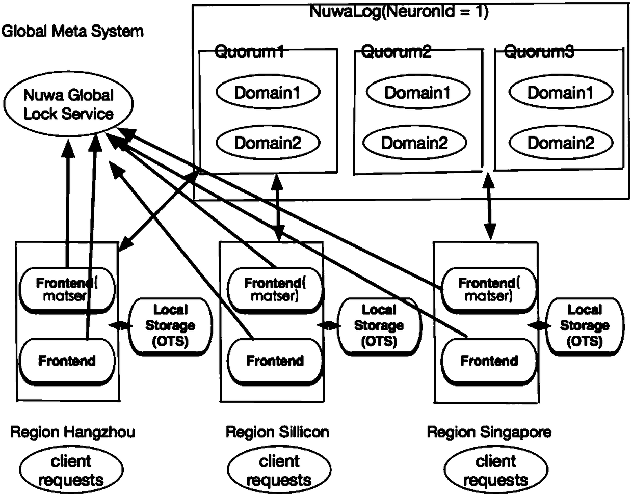 Metadata interaction method and system