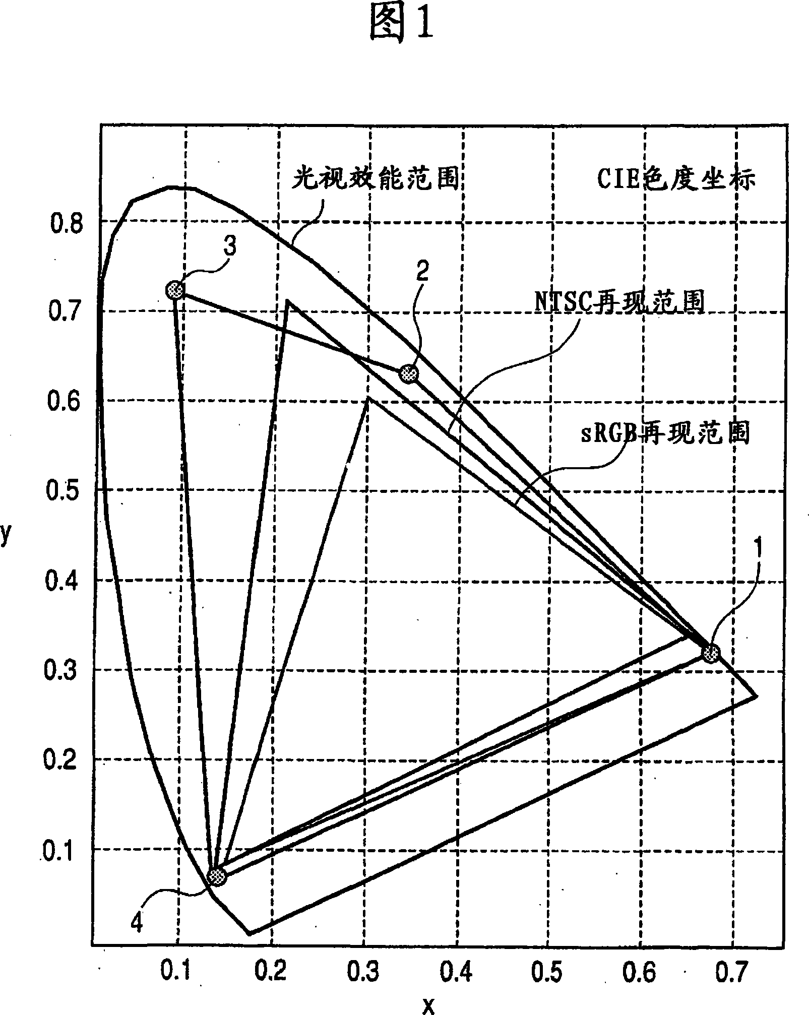 Multiprimary color display