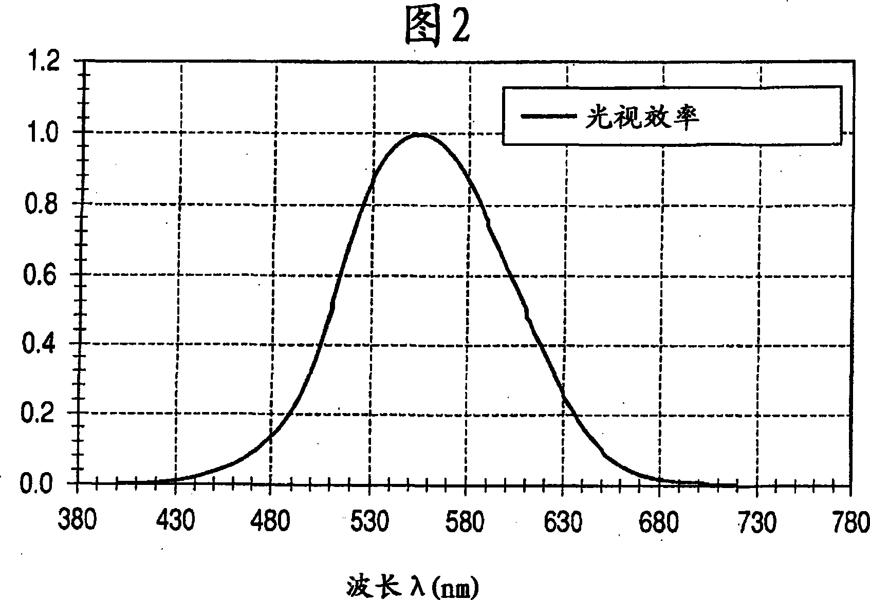 Multiprimary color display