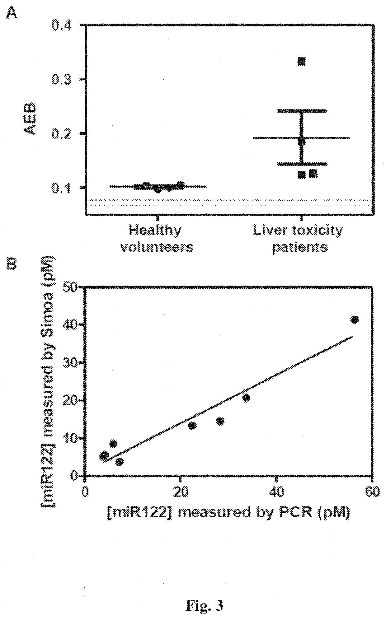 Single molecule detection and quantification of nucleic acids with single base specificity