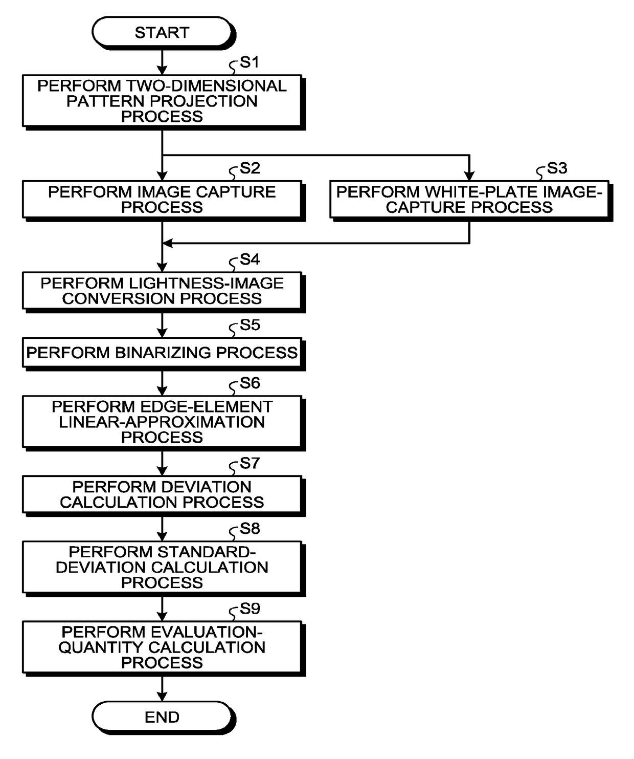 Texture evaluation apparatus, texture evaluation method, and computer-readable recording medium