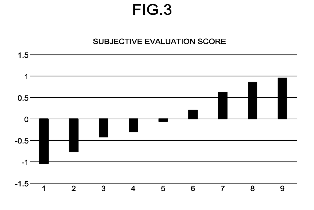 Texture evaluation apparatus, texture evaluation method, and computer-readable recording medium