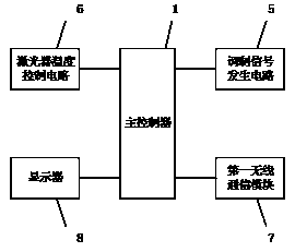 Infrared methane measuring device and measuring method capable of realizing accurate positioning