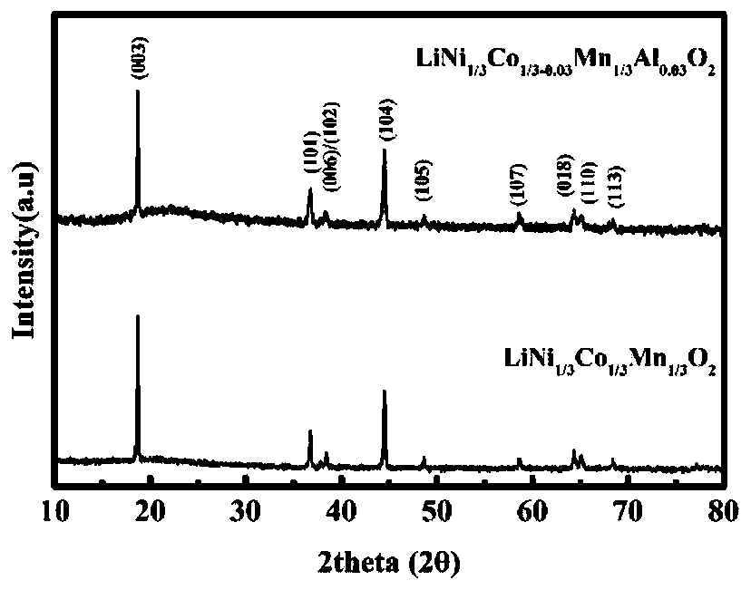 Lithium-ion battery graphene composite ternary anode material and preparation method thereof