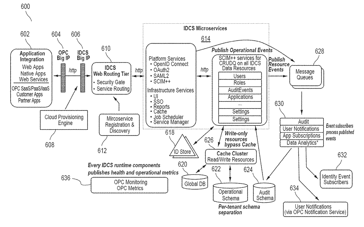 Caching framework for a multi-tenant identity and data security management cloud service