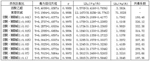 Agent composition containing metaldehyde and tropane alkali