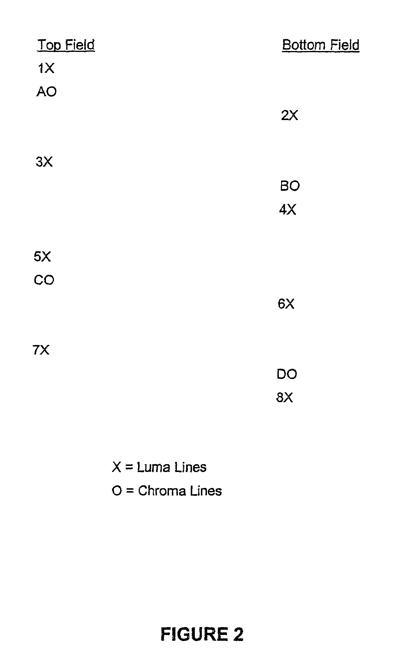 Method and system for MPEG chroma de-interlacing