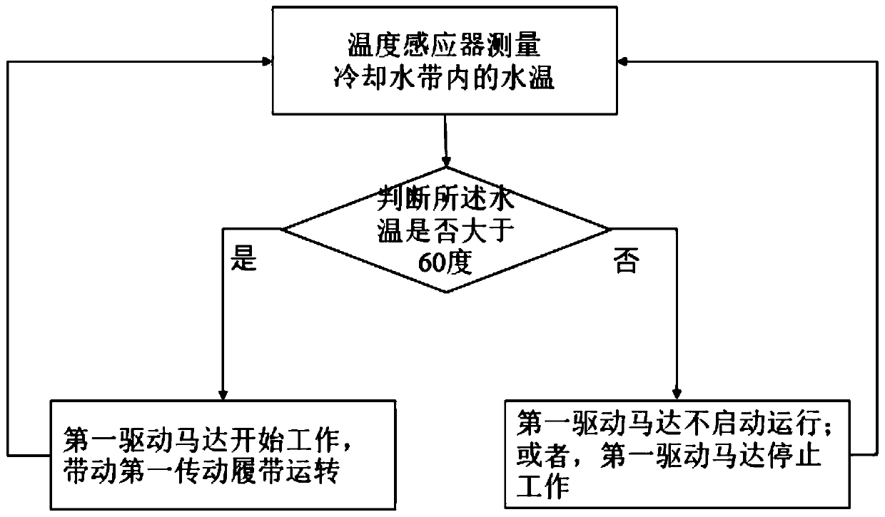 Water-cooling heat dissipation display module