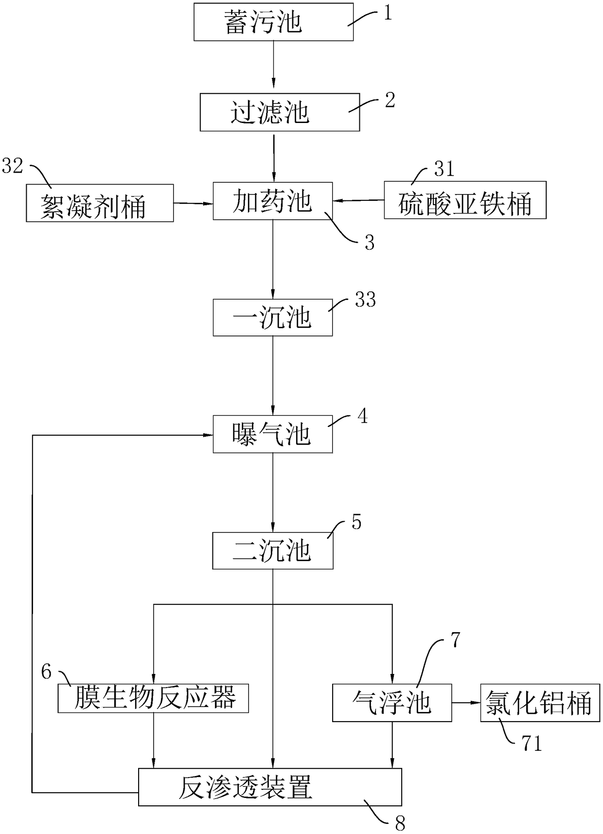 Printing and dyeing textile sewage treatment system