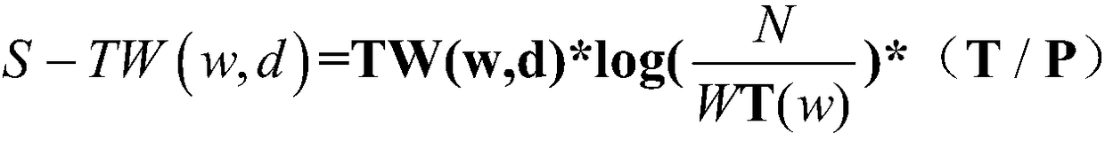 A method for constructing a multi-dimensional information portrait of a travel agency user