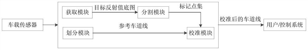 Method, device, system and storage medium for generating map lane lines