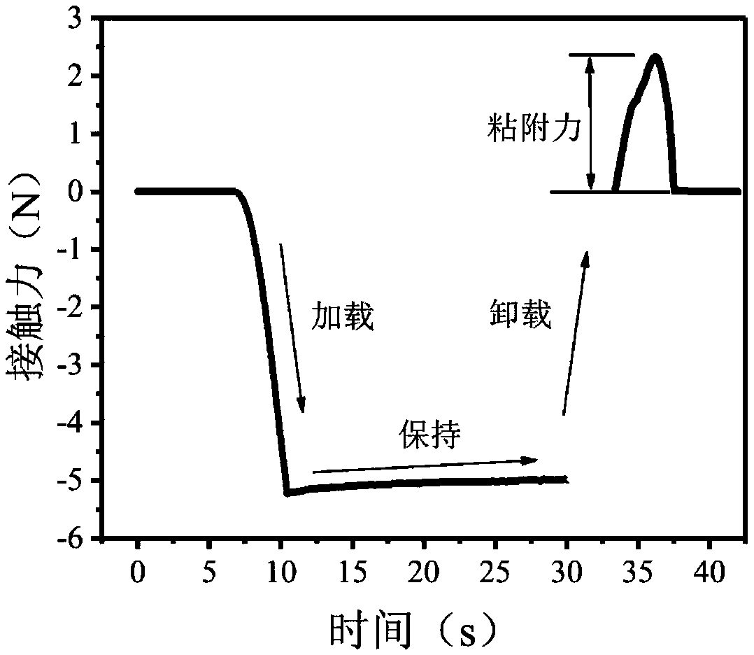 Magneto-sensitive rubber with controllable adhesion characteristics, and preparation method and test device thereof