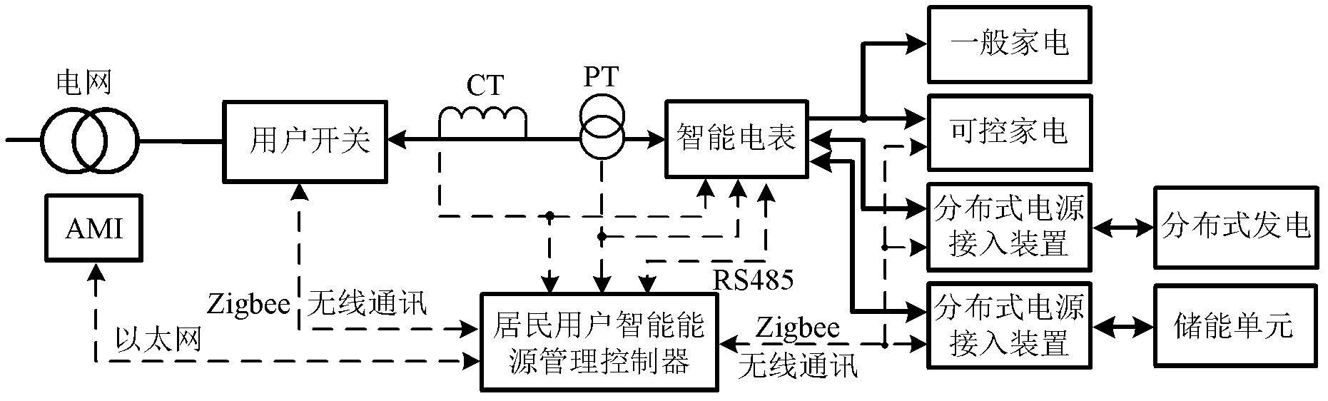 Resident intelligent energy management system suitable for intelligent power grid