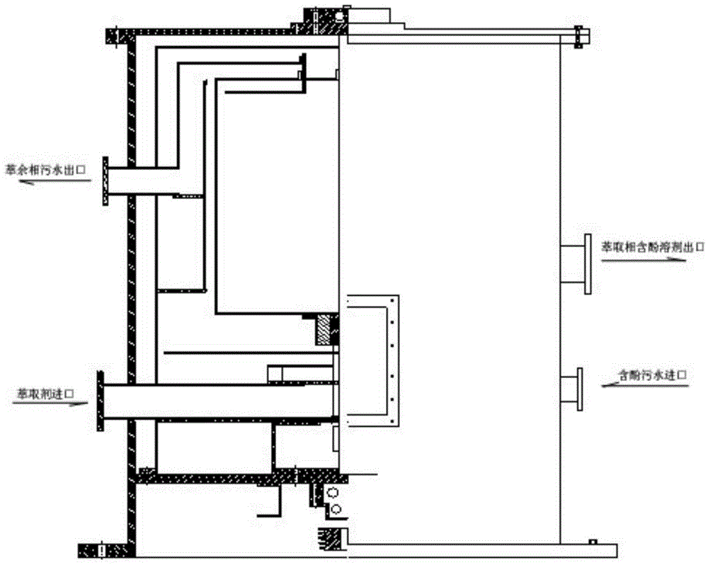 Centrifugal extracting wastewater dephenolization technology