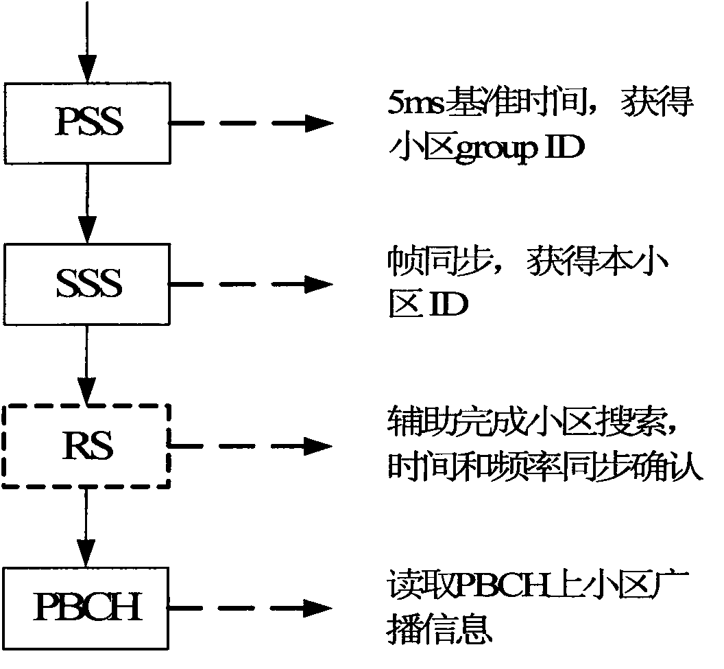 Cell reselection method, base station, vehicle-mounted equipment and system