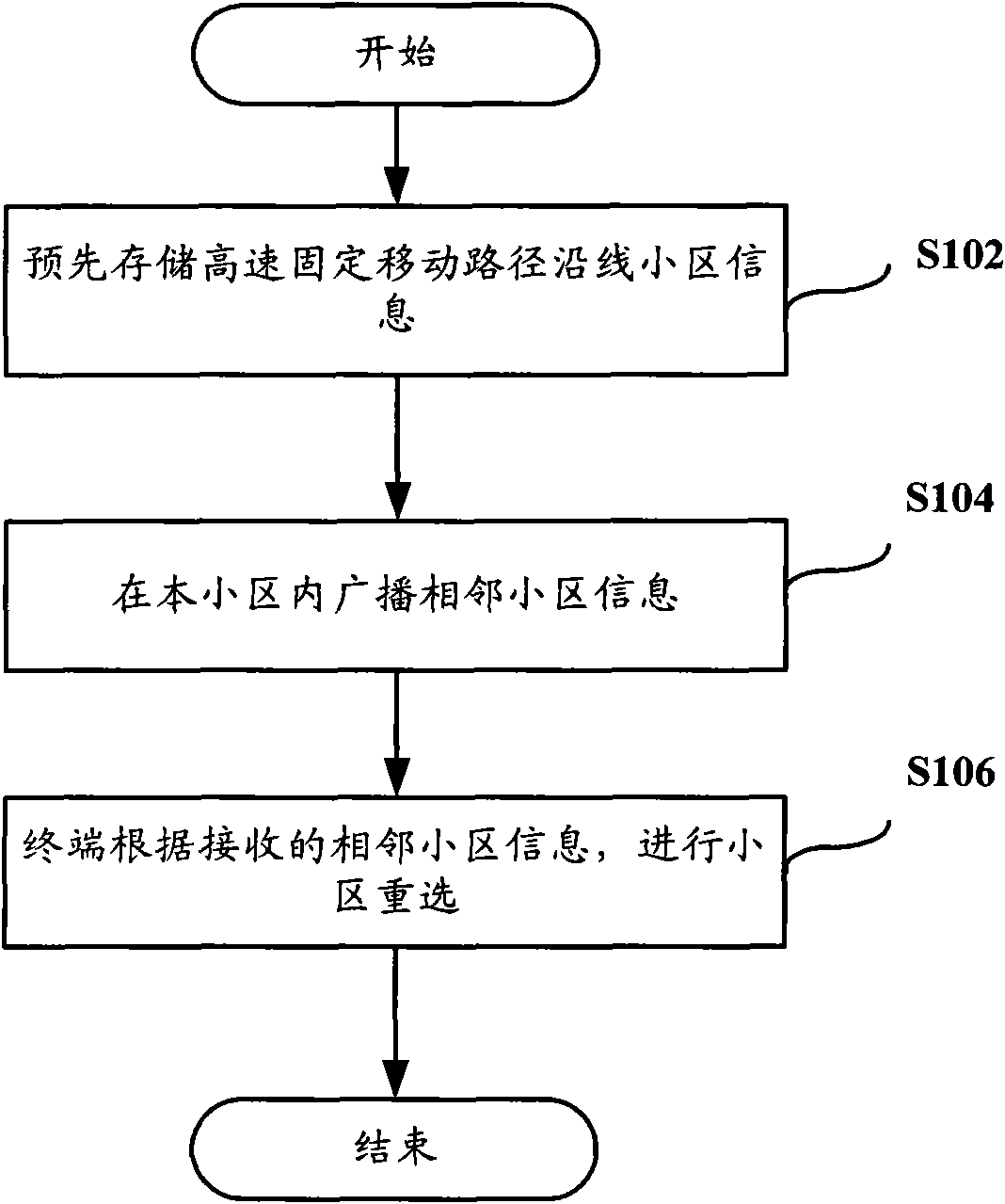 Cell reselection method, base station, vehicle-mounted equipment and system