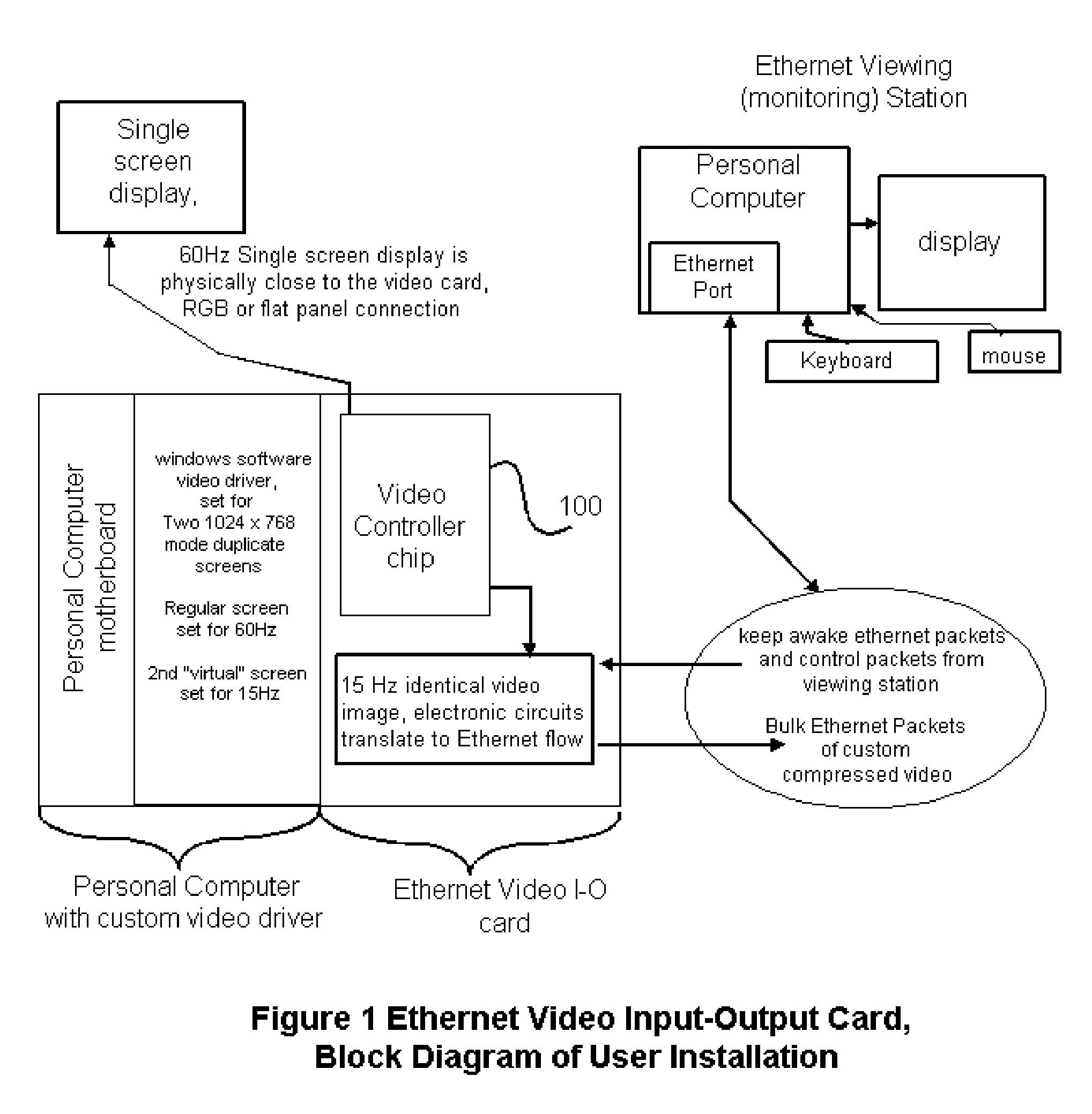 Network Hardware Graphics Adapter Compression