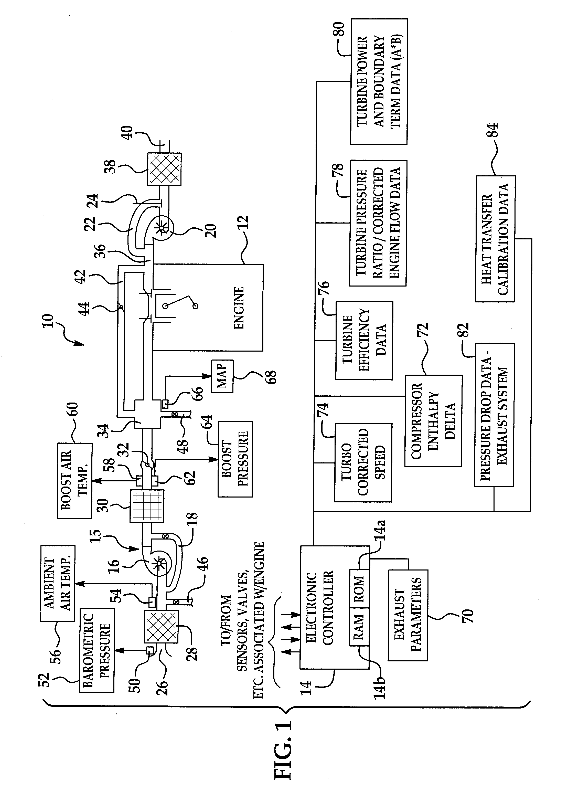 System and method for modeling of turbo-charged engines and indirect measurement of turbine and waste-gate flow and turbine efficiency