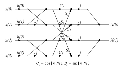 Methods and devices for coding and decoding digital audio signals