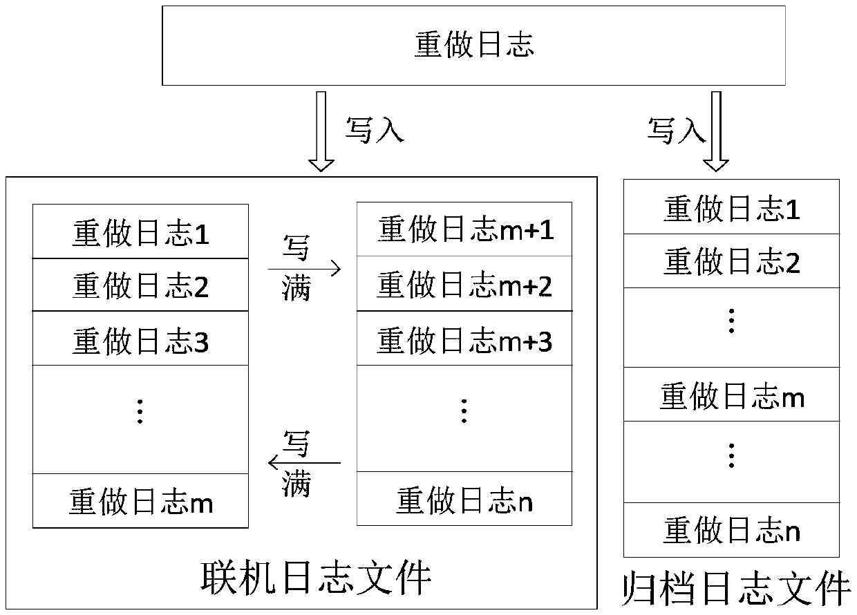 Data backup method, device, apparatus, and storage medium