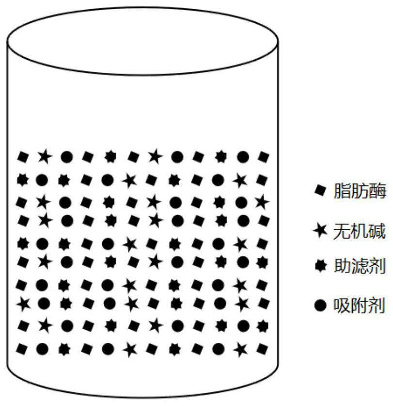 Method for accurately controlling content of stearic acid in soybean oil by adopting mixed filler