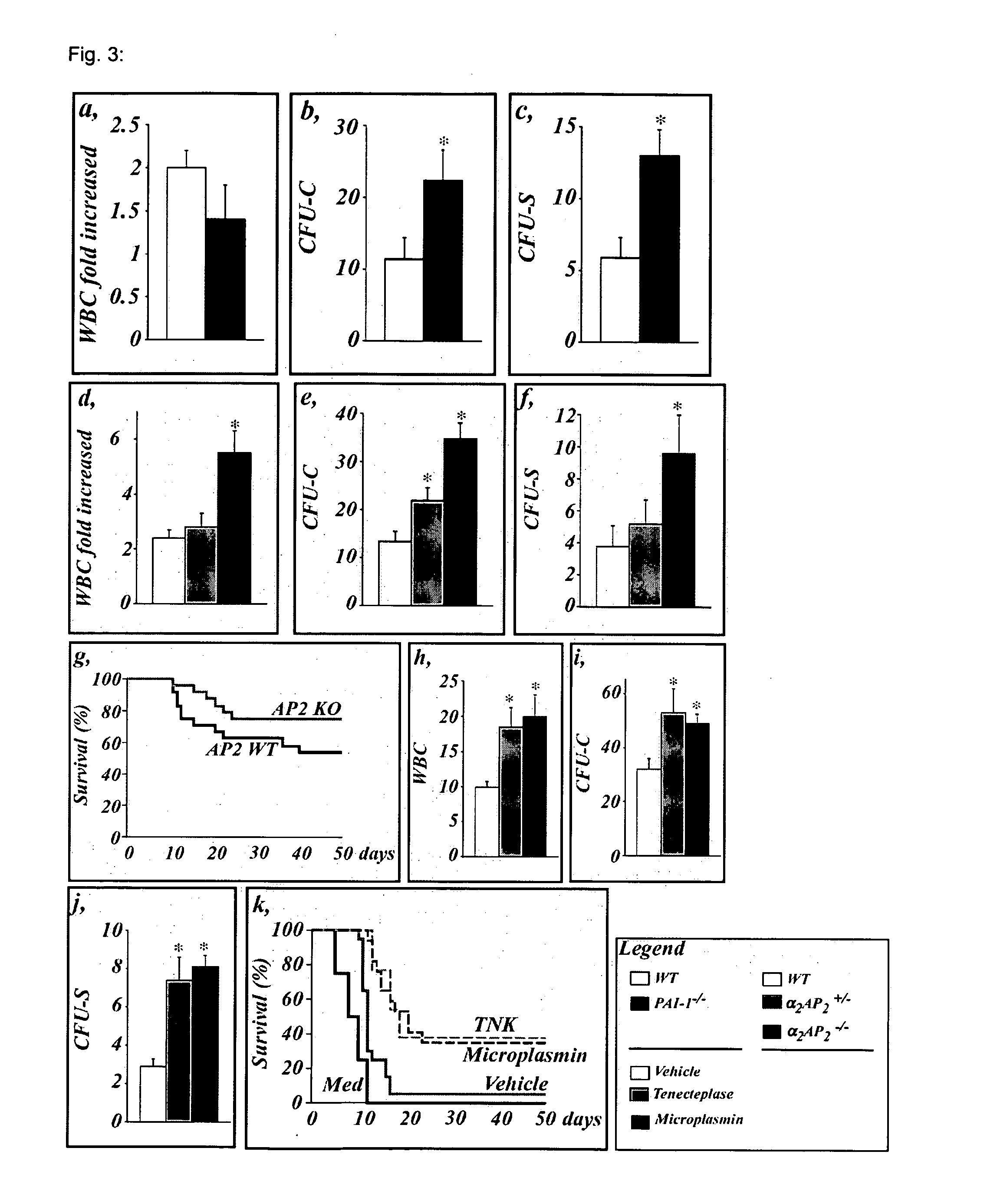 Means and methods for the recruitment and identification of stem cells