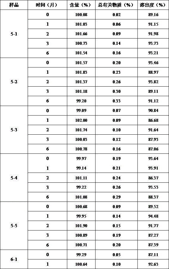 Medicine composition comprising butylphthalide and cosolvent