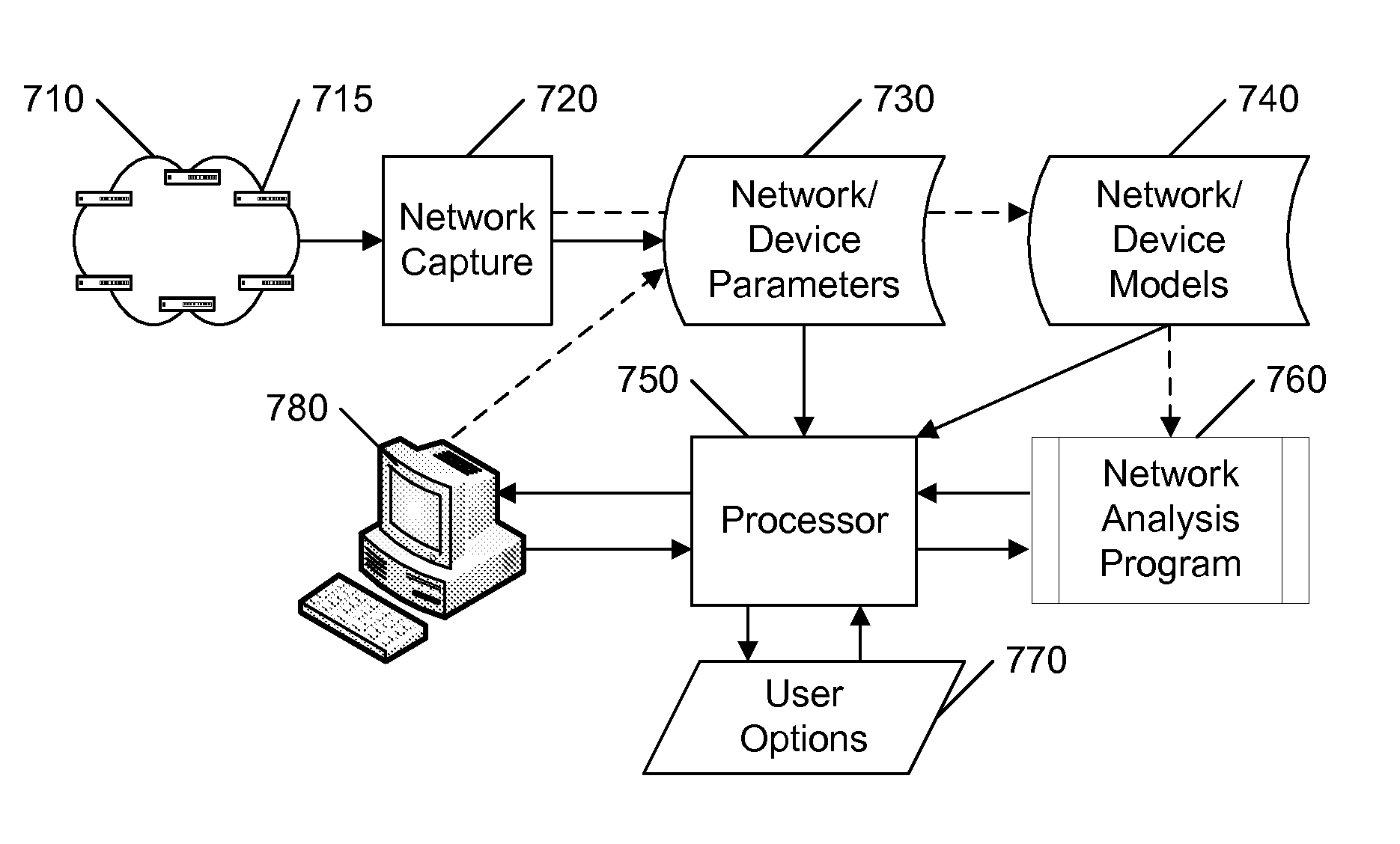 Assessing network and device compliance with security policies