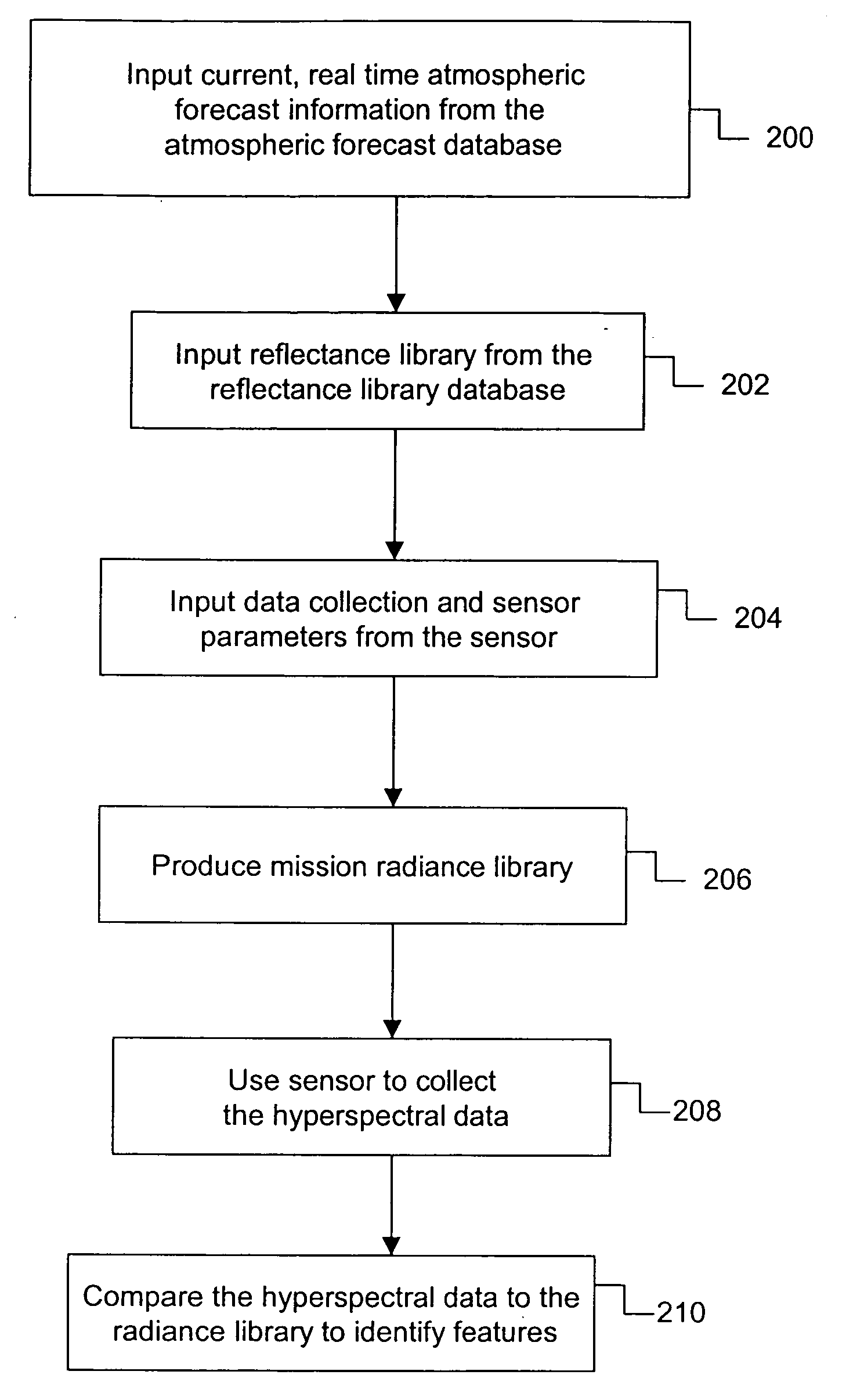 Radiance library forecasting for time-critical hyperspectral target detection systems