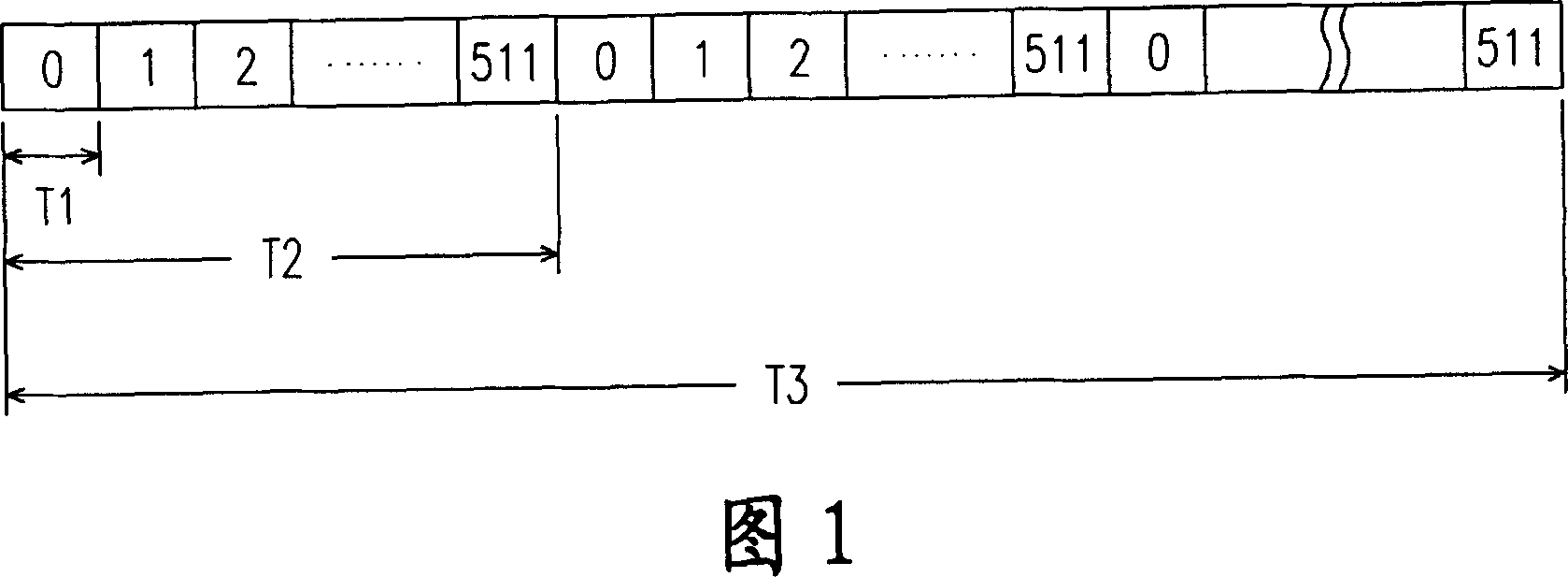 Pulse-width modulation circuit and method