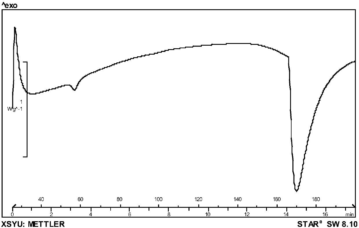 A kind of multifunctional additive for oil-based drilling fluid and preparation method thereof