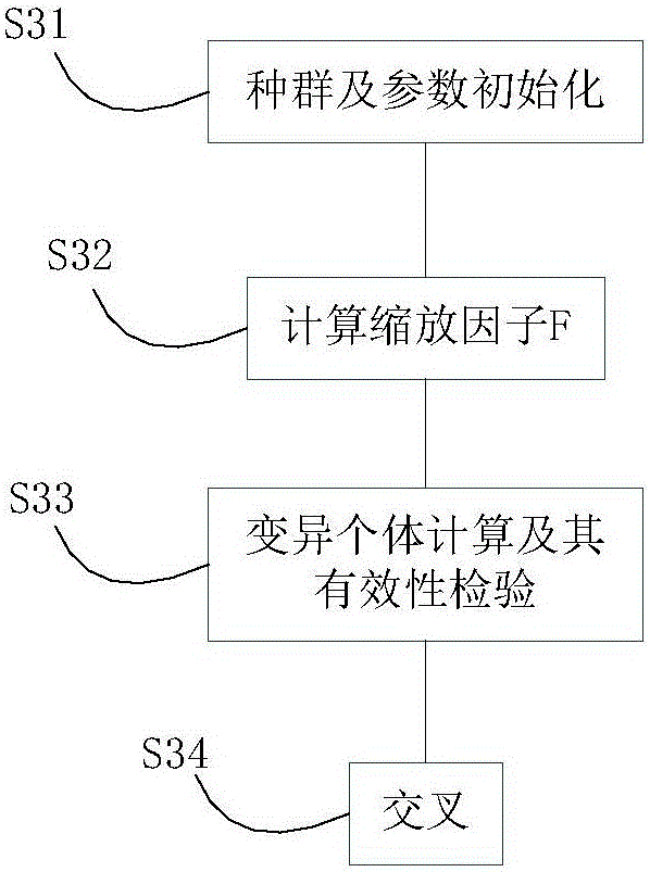 Aggregation node location method based on improved discrete difference algorithm