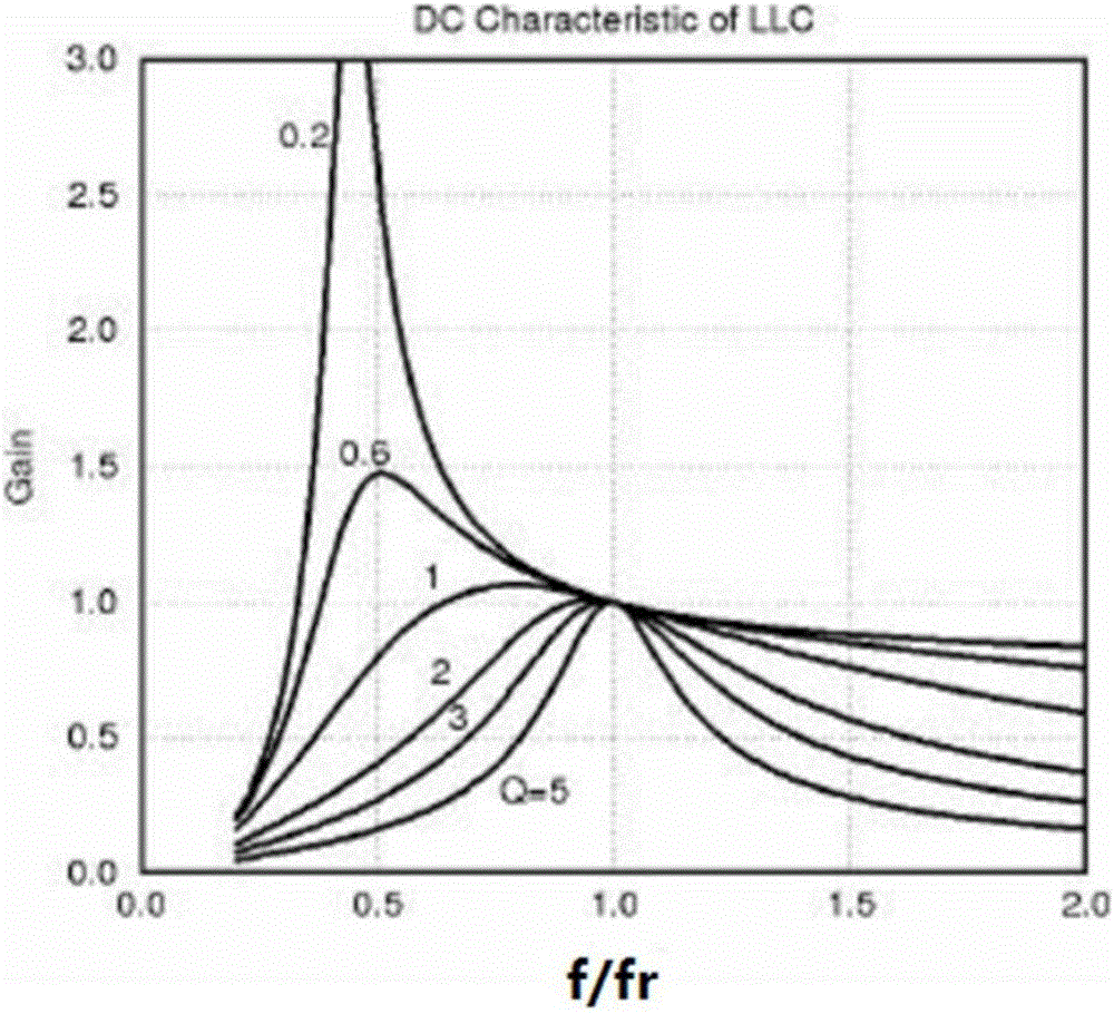 Bidirectional full-bridge resonance direct-current/direct-current converter and control method thereof