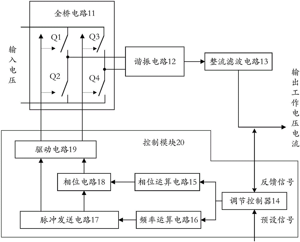 Bidirectional full-bridge resonance direct-current/direct-current converter and control method thereof