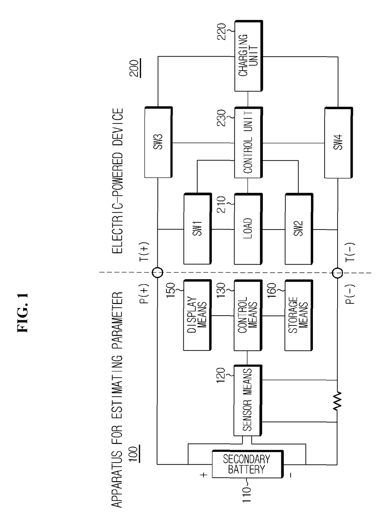 Apparatus and method for estimating parameter of secondary battery