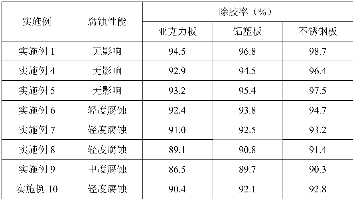 Environment-friendly degumming agent as well as preparation method and application thereof