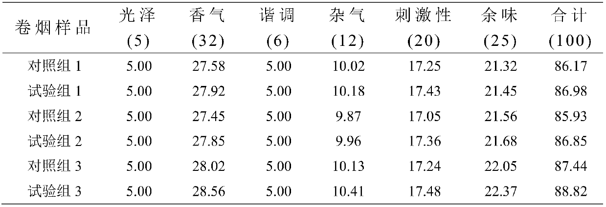 A kind of preparation method of high nicotine tobacco extract