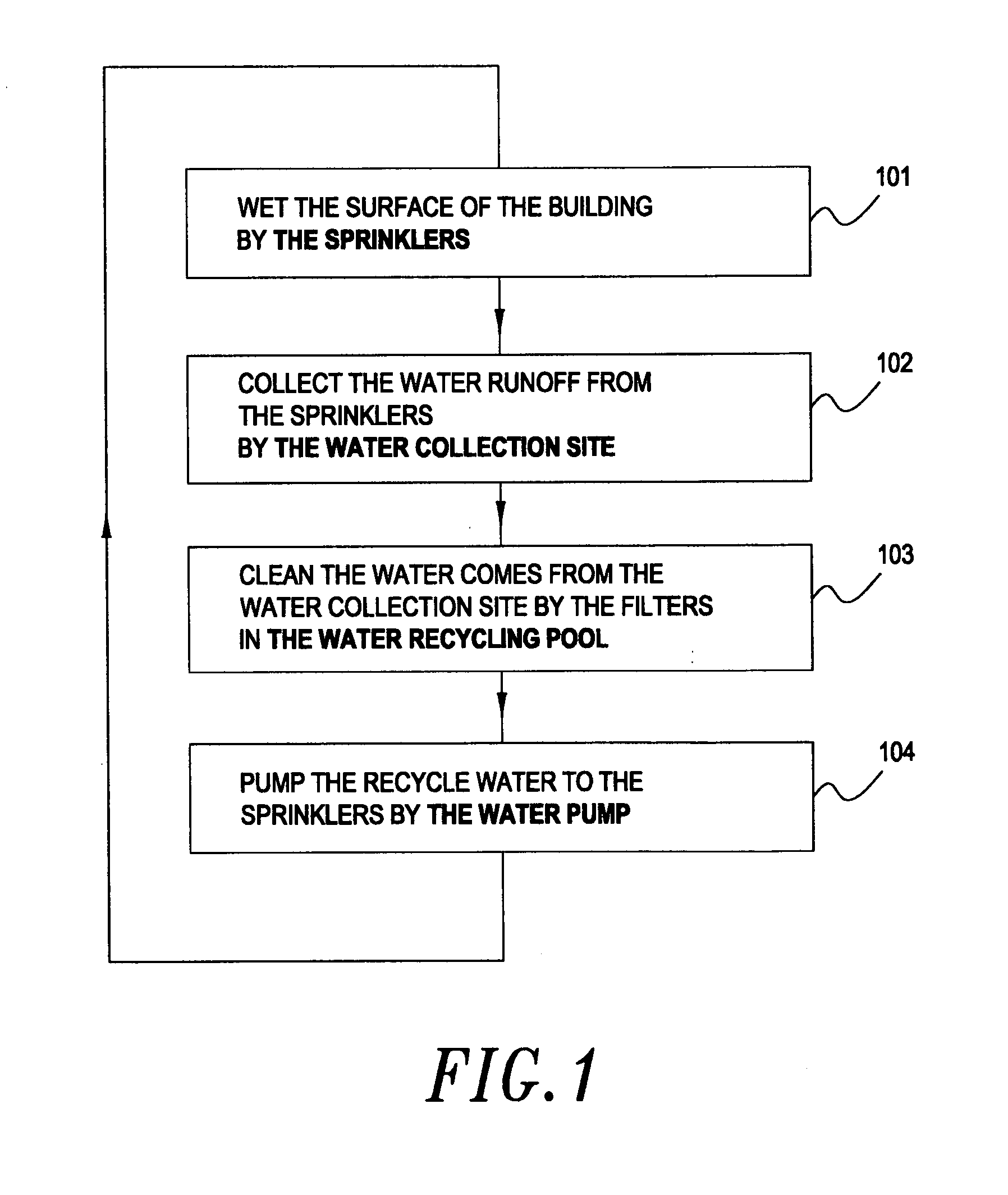 Fire protection System and method