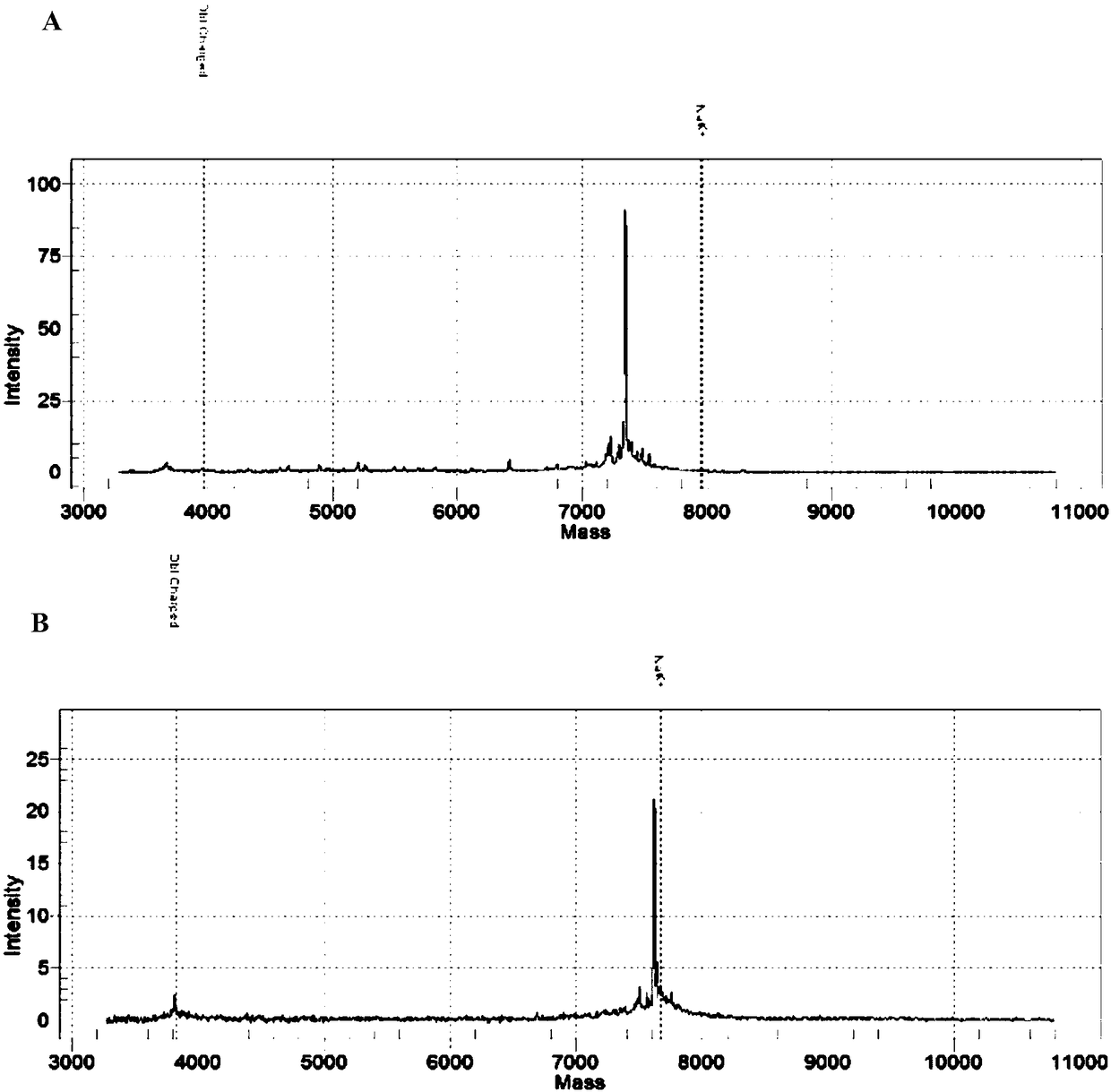 Method and kit for screening target region of methylation PCR detection and application of target region