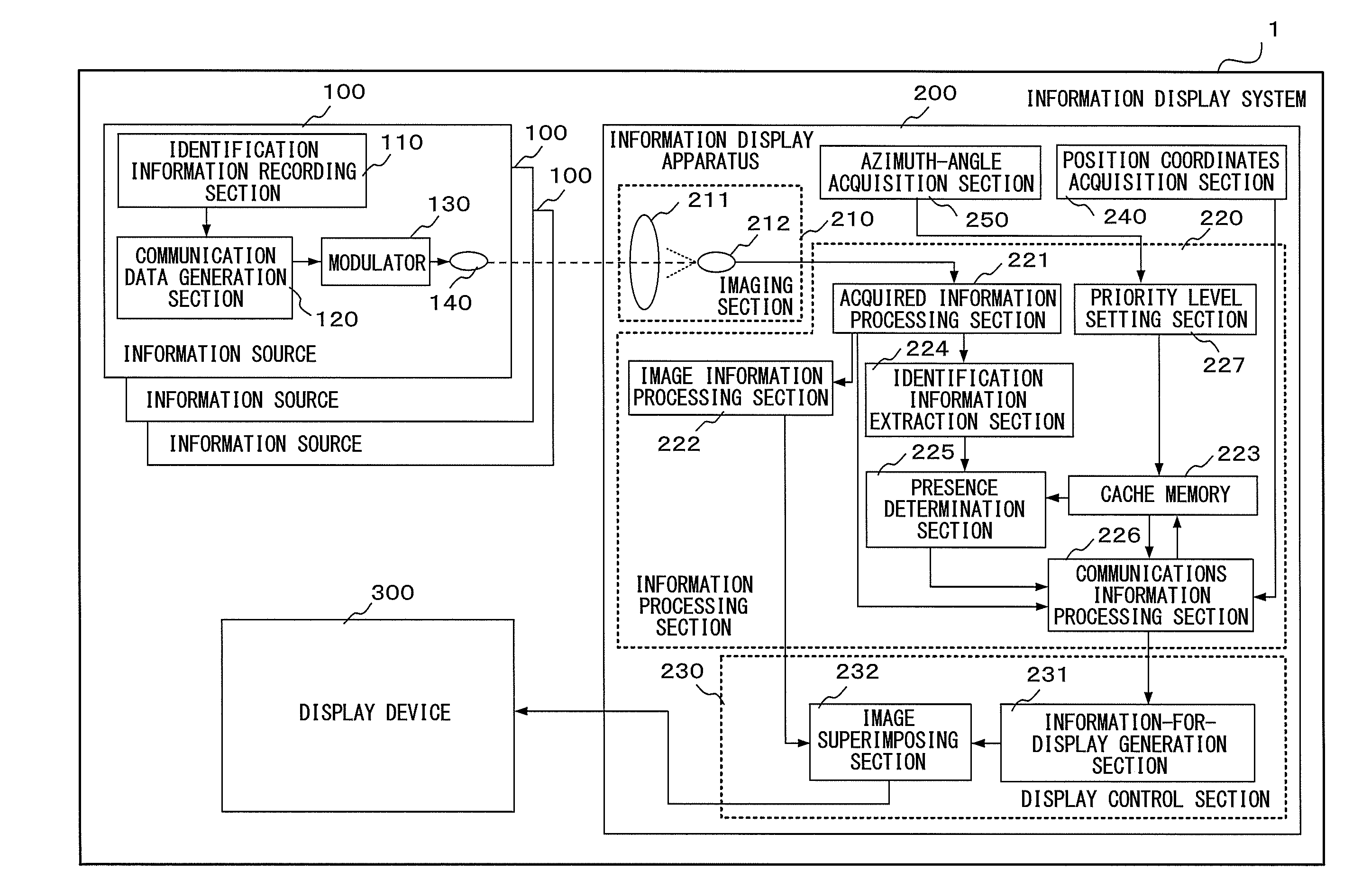 Information display apparatus, display control integrated circuit, and display control method