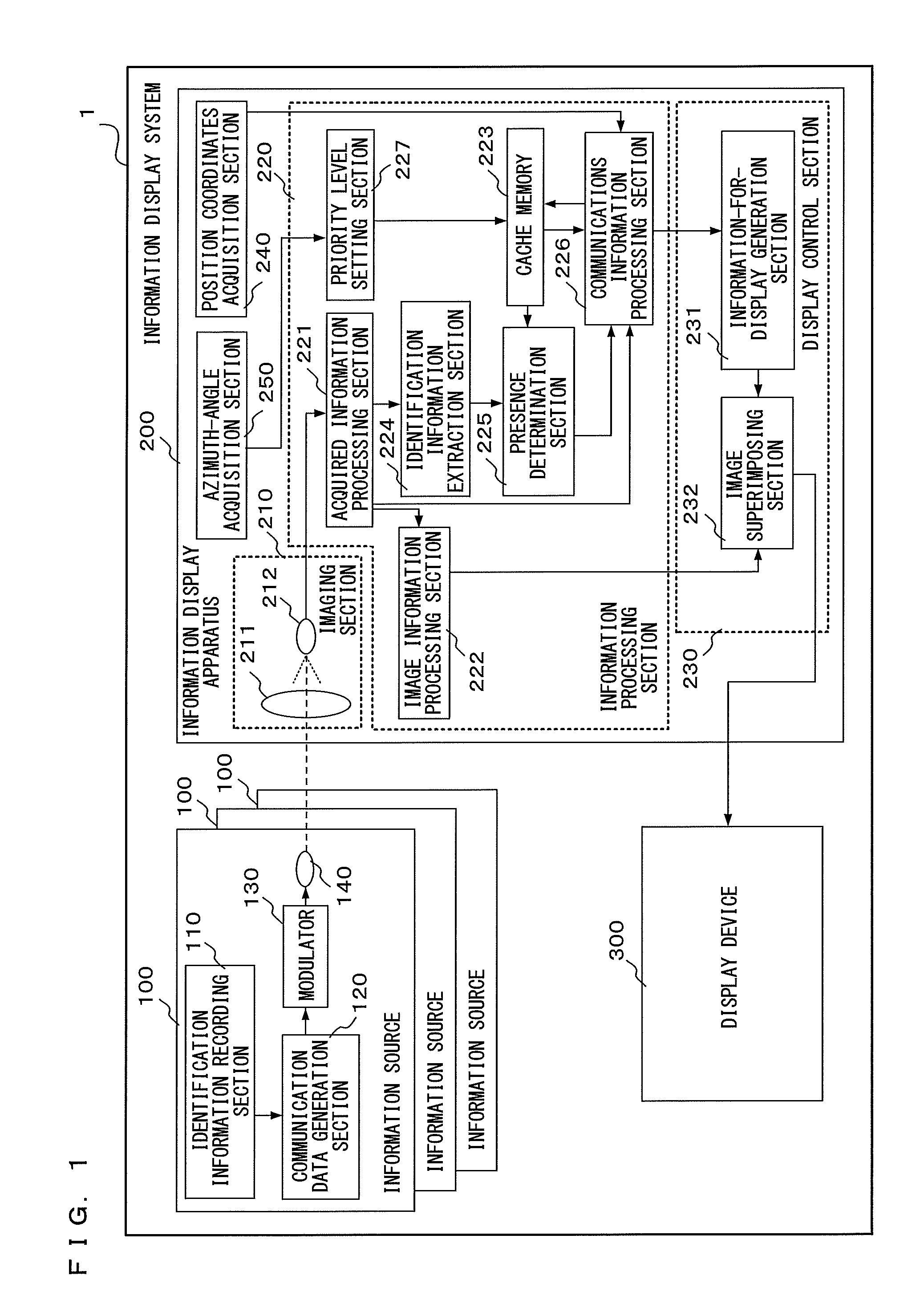 Information display apparatus, display control integrated circuit, and display control method