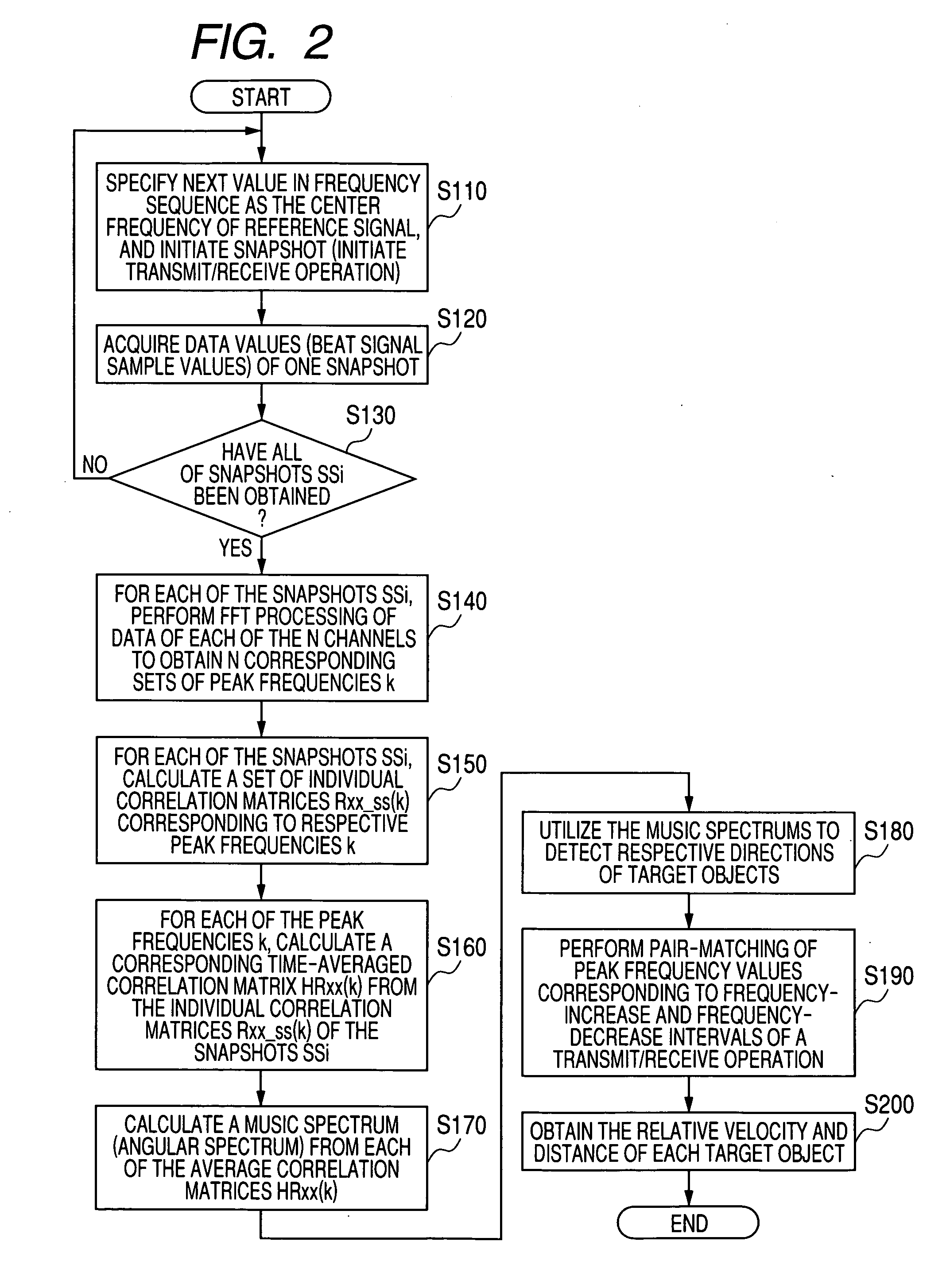 Target object detection apparatus for acquiring information concerning target objects based on correlation matrix derived from signal values corresponding to reflected electromagnetic waves