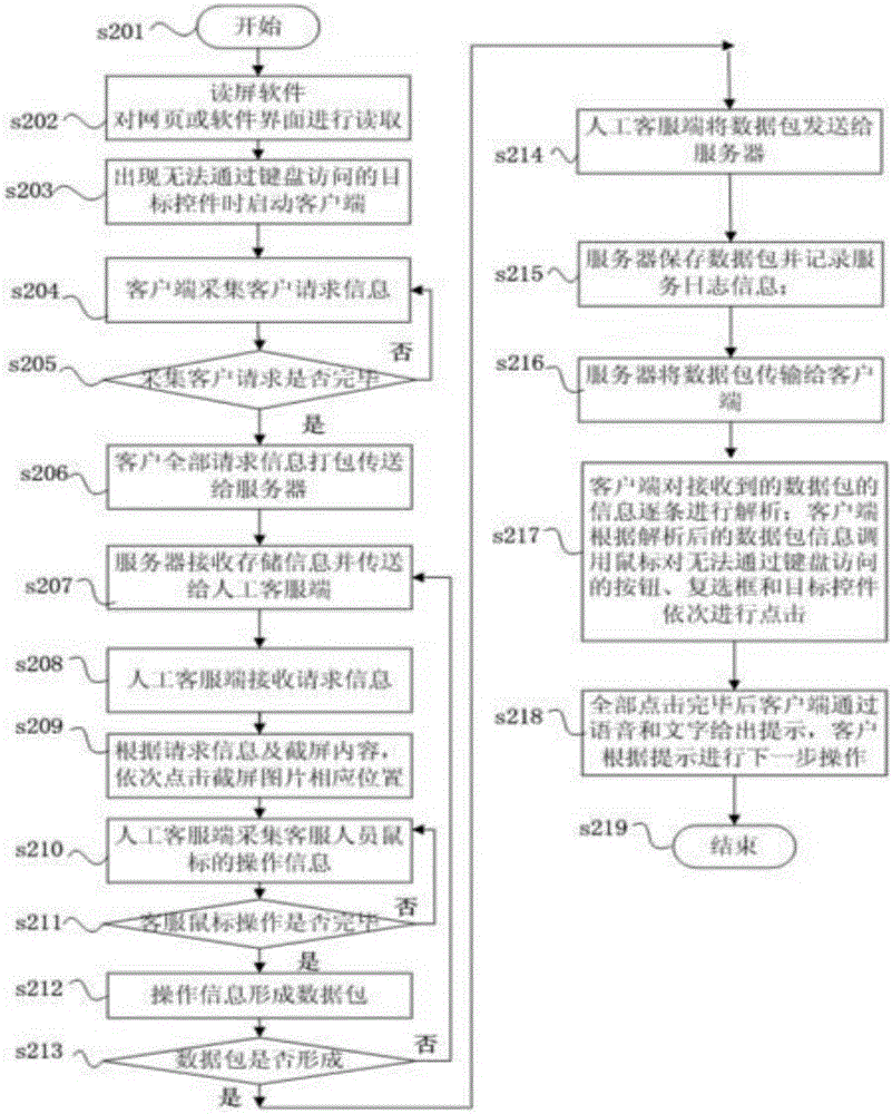 Method and device for interactive display of content shown in computer