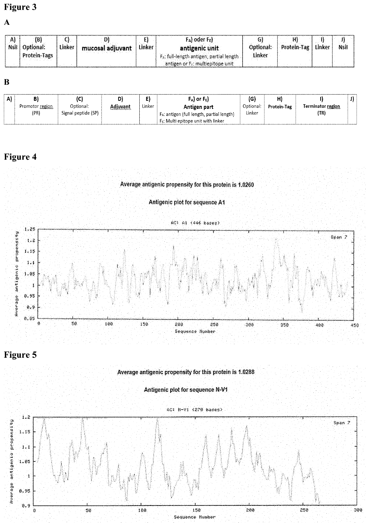 Salmonella vaccine for the treatment of coronavirus