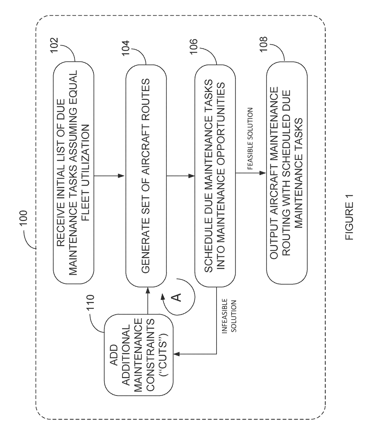 Combined aircraft maintenance routing and maintenance task scheduling