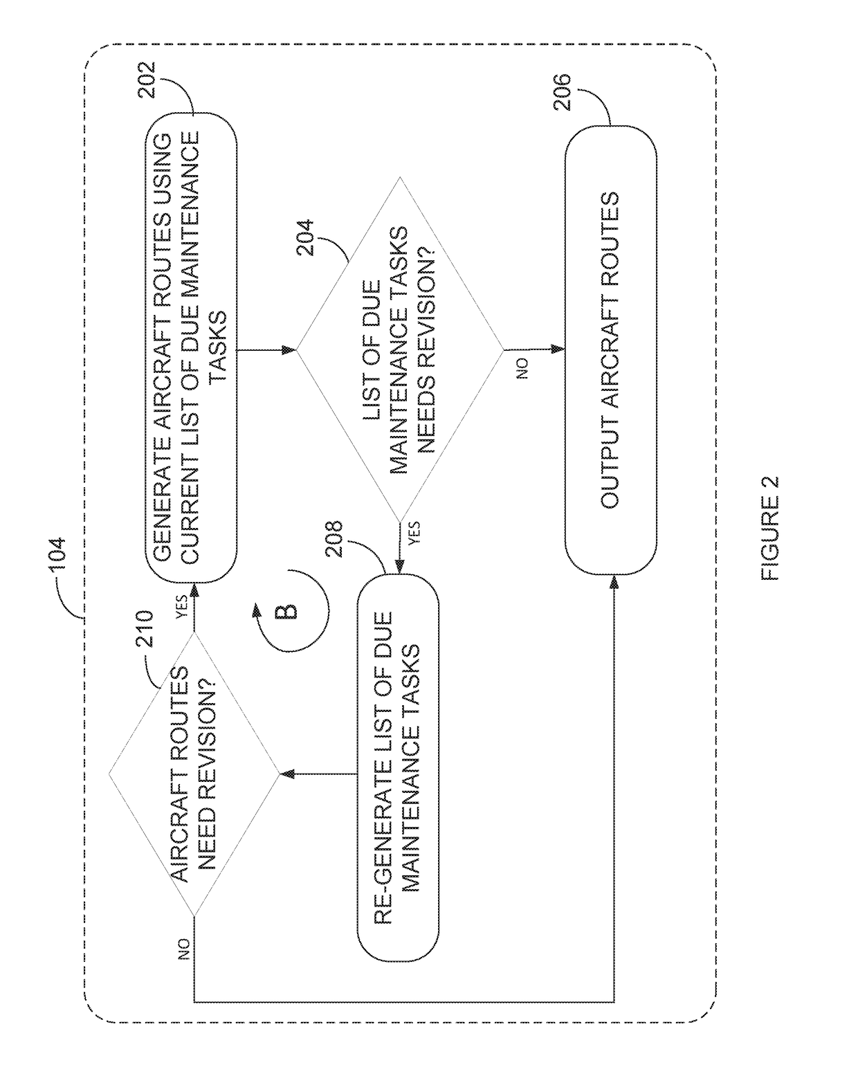 Combined aircraft maintenance routing and maintenance task scheduling